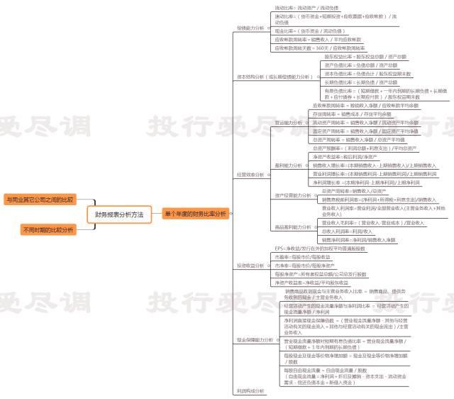 最全财务分析模型图和要点分析（推荐收藏）