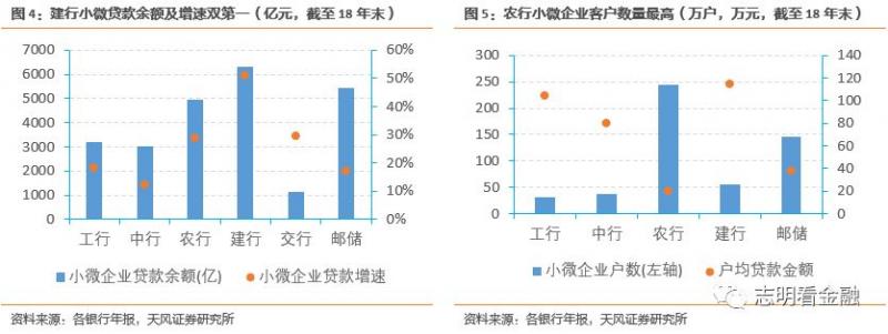六大行小微金融产品分析