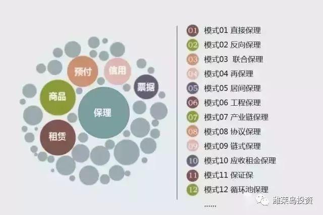 12种商业保理模式
