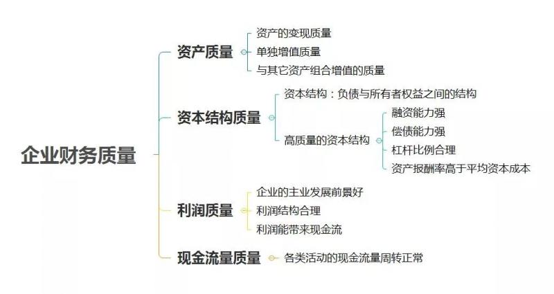 财务分析框架-思维导图版！