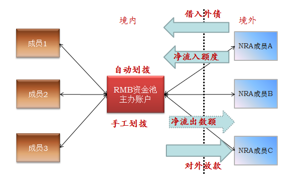 跨境人民币双向互通，华润银行企业平台共生