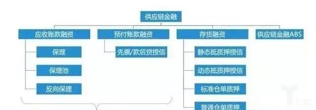 供应链金融是否还有P2P容身之地？