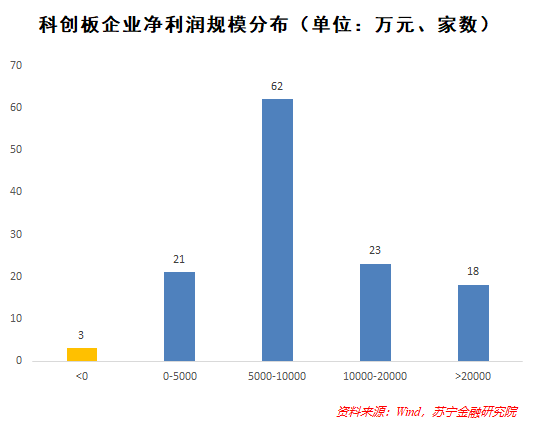 商业银行如何掘金科创板？