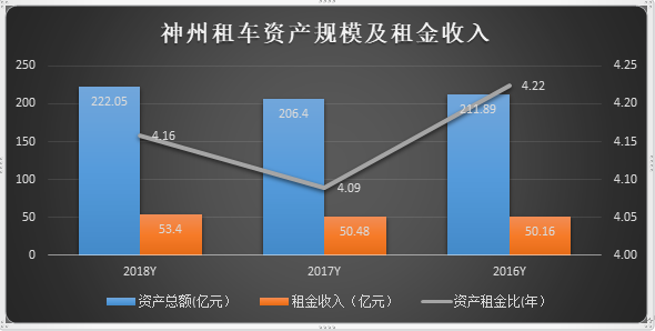 汽车制造商做出行，靠谱么？