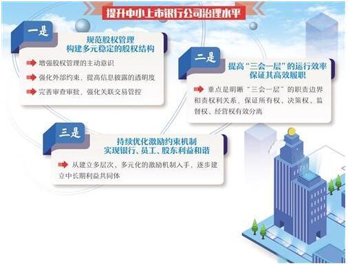 中小银行公司治理有“形”更要有“神”