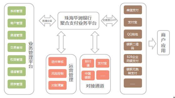 2019年，你聚（巨）付（富）了吗？