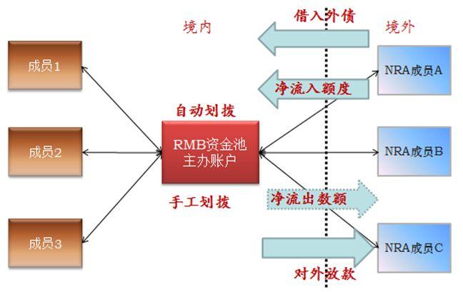 跨境人民币双向互通，华润银行企业平台共生