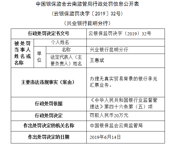 因办理无真实贸易背景银行承兑汇票，兴业银行昆明分行领罚单！