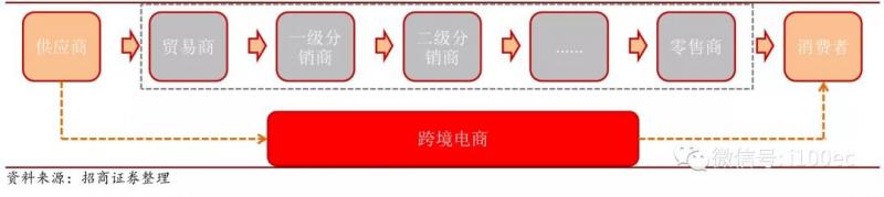 跨境支付的发展现状以及潜力如何？