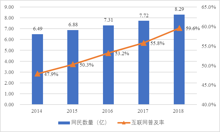 走向产业互联网：互联网产业发展的最重要趋势