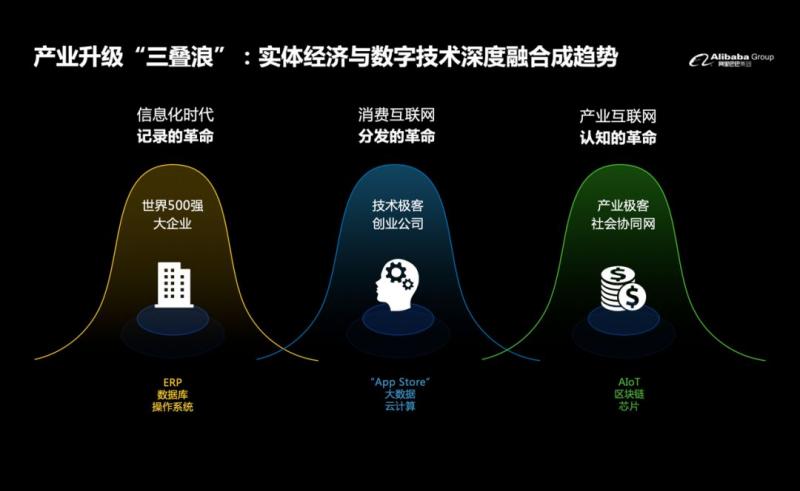 阿里巴巴刘松：产业互联网正在催生重大变革