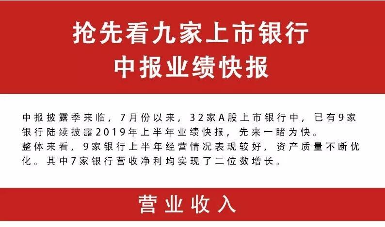 抢先看 |九家上市银行中报业绩快报