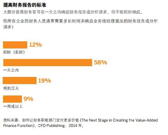 CFO是财务管理者，还是企业战略家？