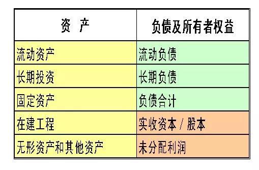 看懂财务报表的方法很多，但很少有人这么讲