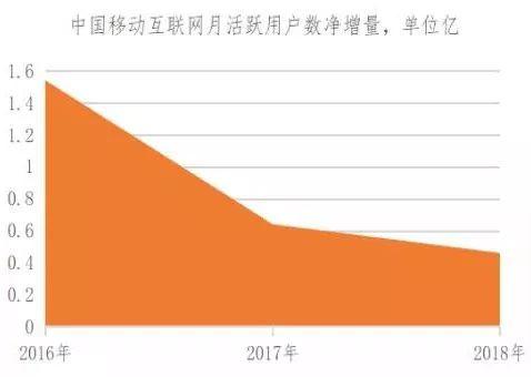 百因必有果？万亿产业互联网，阿里腾讯商汤，谁是王者？