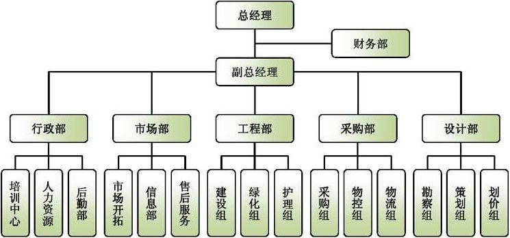 外来财务经理如何在“混乱”的民企立足？