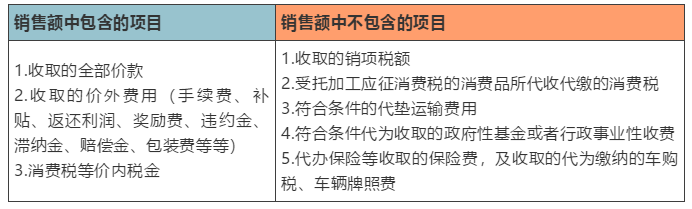 五种情形读懂增值税计税依据