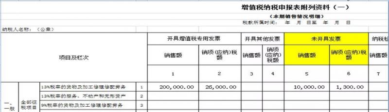 超出经营范围不能开票？80%的财务人都搞错过