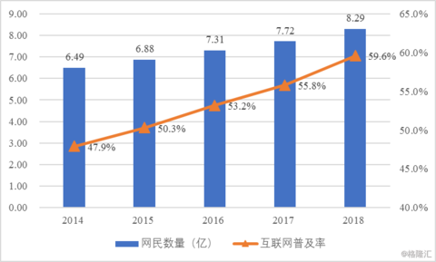 “互联网+”与产业互联网的异同