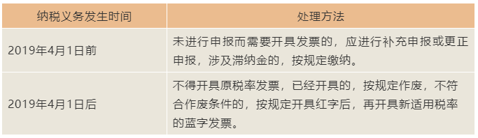 9月20日起，原适用税率发票这样开哦