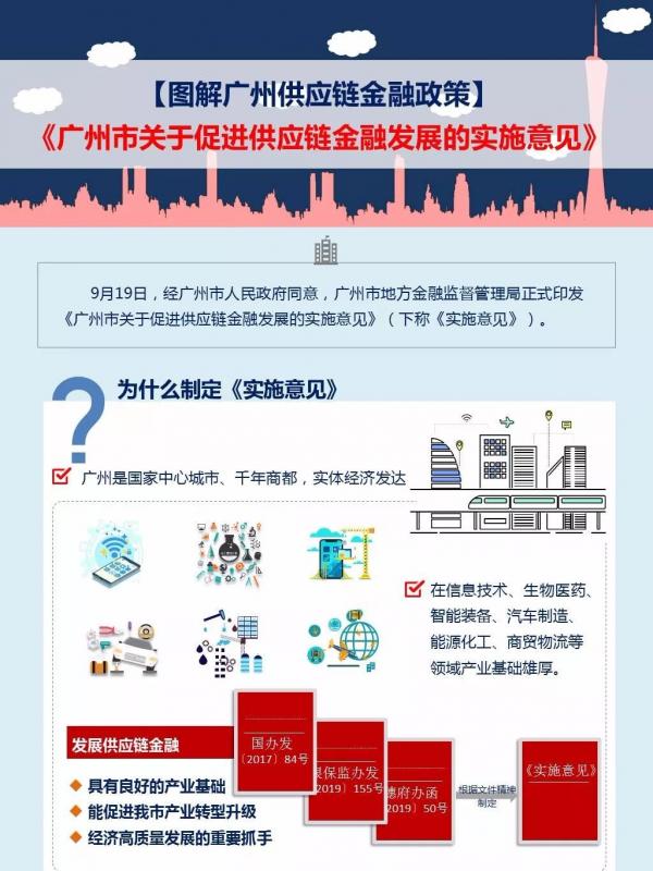 图解广州供应链金融政策