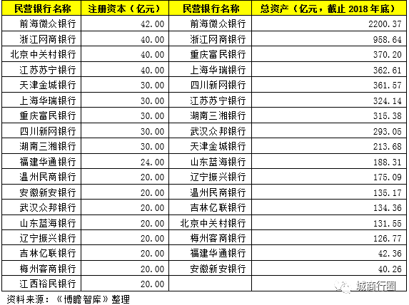 又一家民营银行开业了！