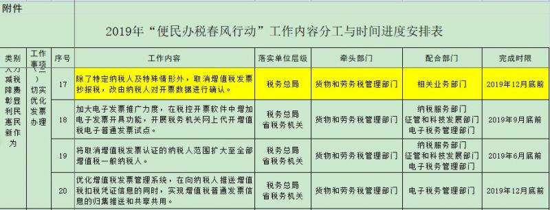 税务总局宣布：2019年底前取消抄报税！10月抄报税与以往大不同！