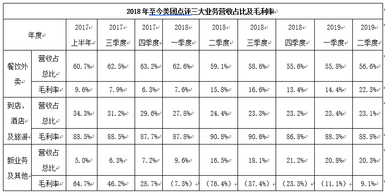 发力供应链金融！美团与饿了么的金融生意有何不同？