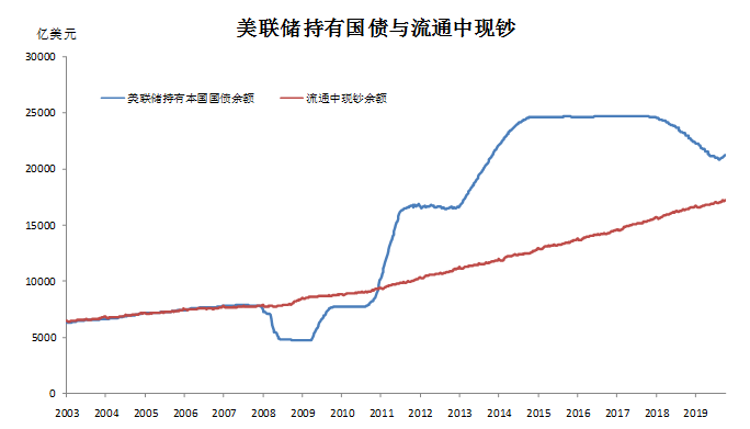 央行票据是适合中国国情的货币政策工具