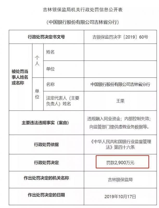 一天45张罚单！五地银保监局出重拳！中行、兴业领千万罚单，3人终身禁业，存贷款业务成重灾区