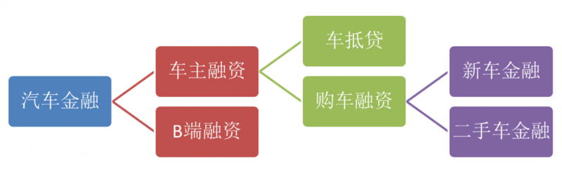 二手车金融：难啃的骨头、易解的局