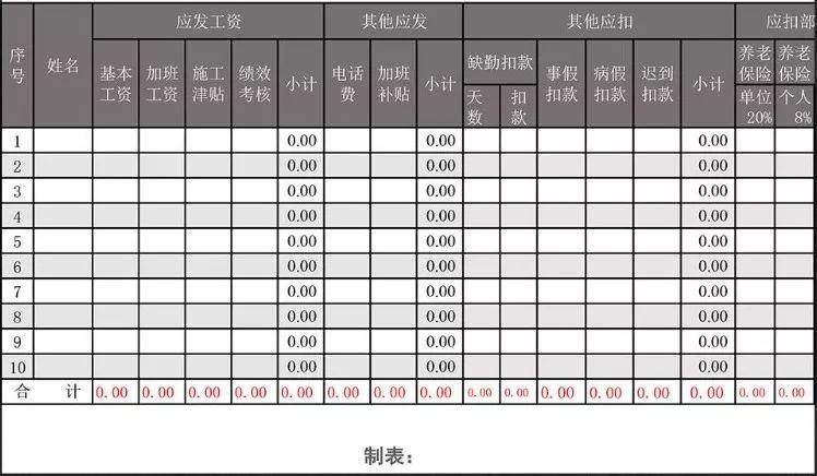 开始严查工资表！这家企业被罚几十万！你的企业是否这样避税？