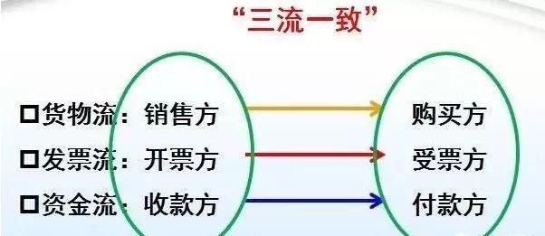 紧急提醒！发票只能对公转账吗？能不能付现金？会计人千万别大意！