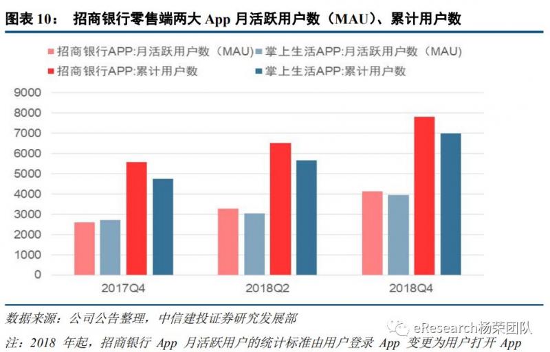 招行 VS 平安：银行金融科技全对比