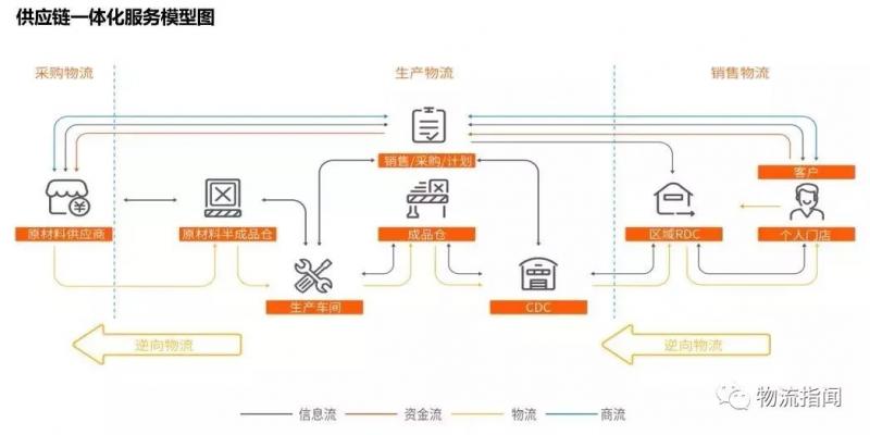 复盘：佳怡供应链20年发展启示录
