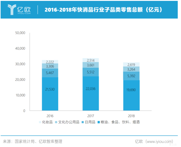 未来，快消产业互联网棋局将变