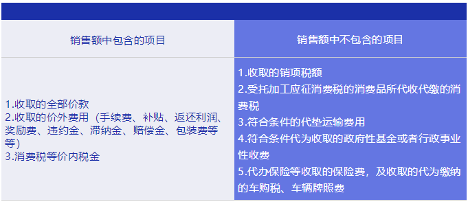 增值税申报，5种情形读懂计税依据