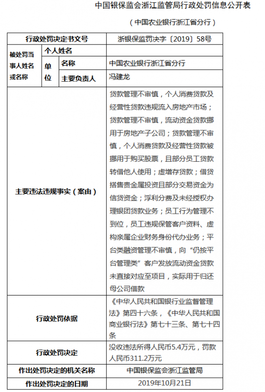又见银保监局大罚单！农行被罚300多万，8大违规，多条涉及股市楼市！
