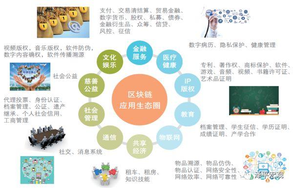区块链研究报告