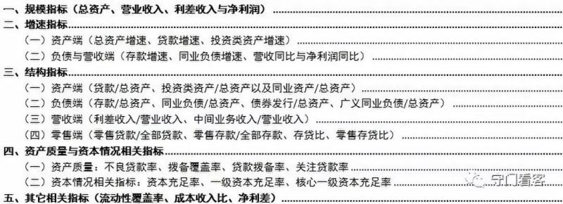 38家上市银行经营数据大比拼