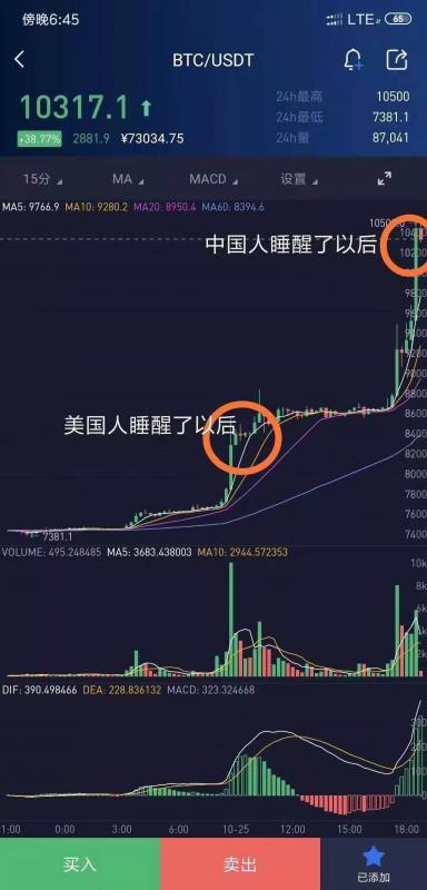 马光远：区块链究竟是怎样的颠覆，究竟是谁的机会？