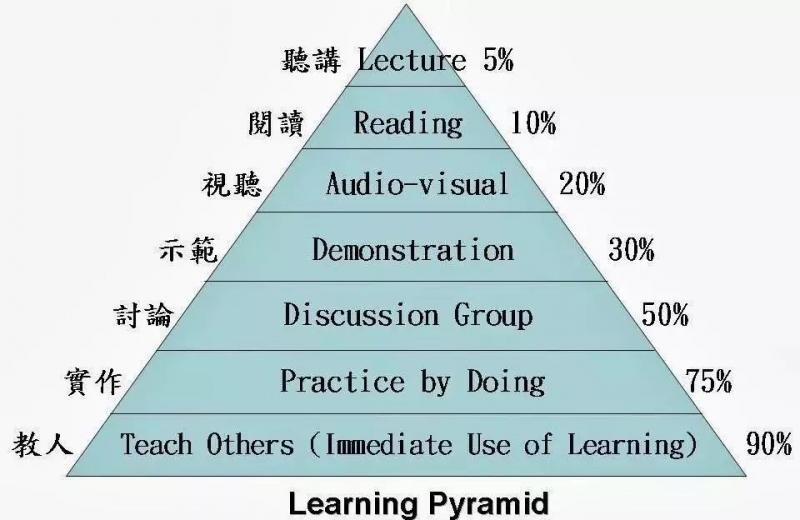 用“费曼学习法”理解区块链，你也可以做到