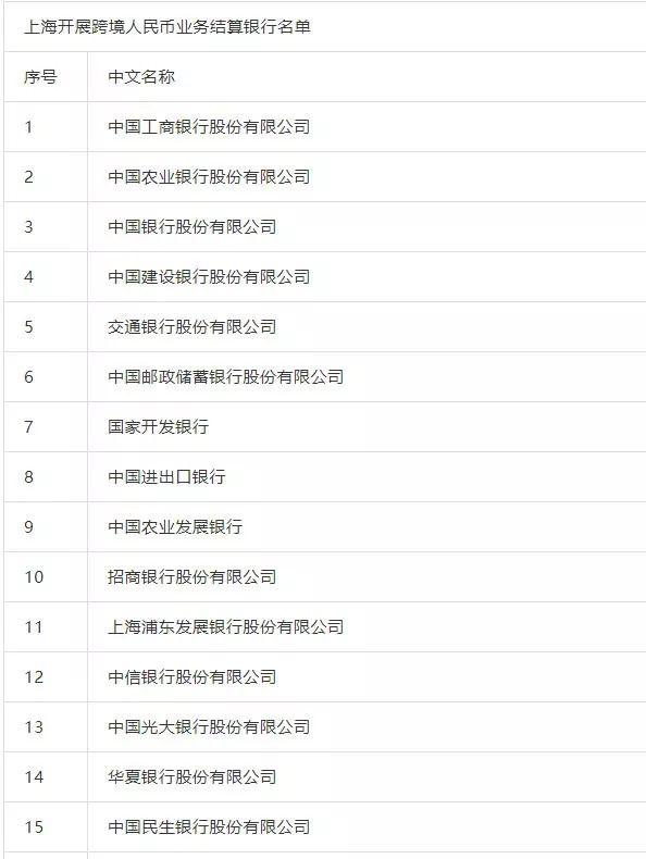 央行公布113家开展跨境人民币业务结算银行名单