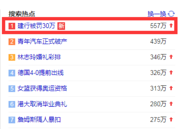 国务院出手！点名批评建行、平安北京分行：先暗访后核查，还约谈总行，最终被罚100多万！