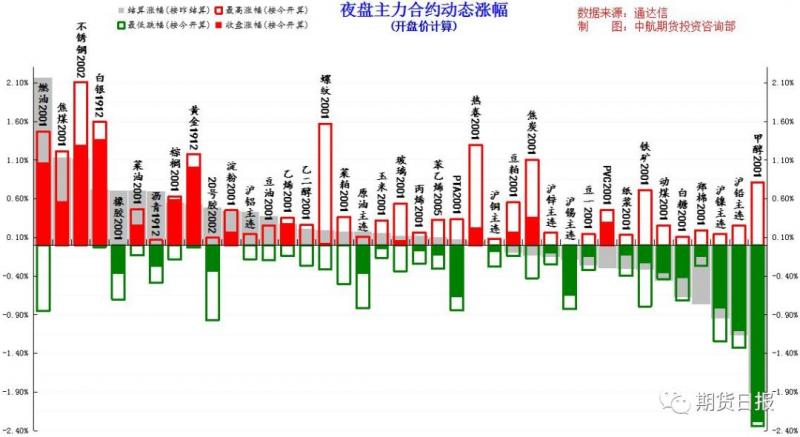 风暴来了！特朗普和美联储联手搅动市场，12月降息“凉了”，外盘有色全线下挫，国内夜盘甲醇“跳水”