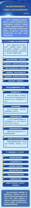 一图看懂中国银保监会“强化监管引领和政策支持 不断提升小微企业金融服务质效”