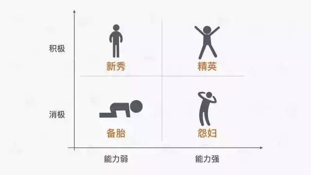 一个银行员工的离职成本