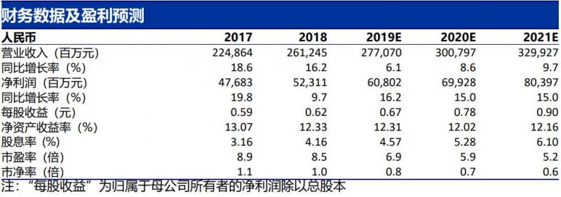 【申万宏源金融】邮储银行：A股发行多重保障，独具特色的优质零售银行
