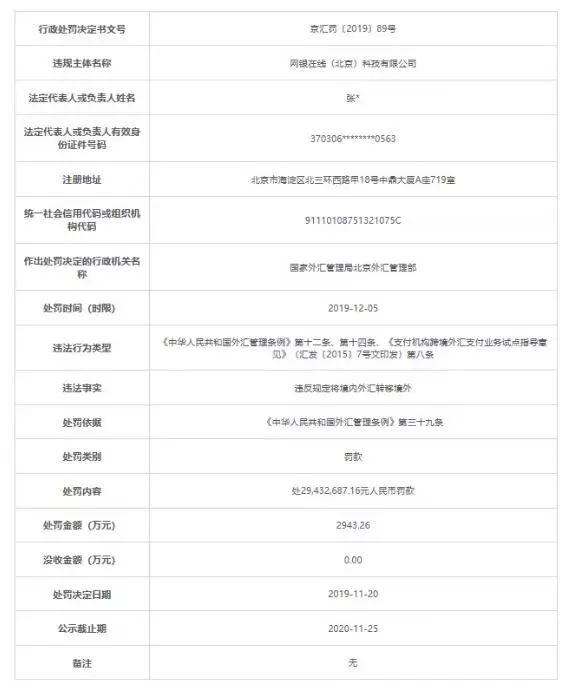 跨境支付最大罚单！京东旗下支付公司违规被罚近3000万