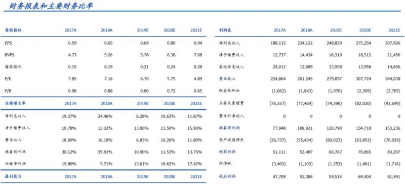 【国盛金融】邮储银行：成长型国有大行空间广阔，A股上市稳步推进